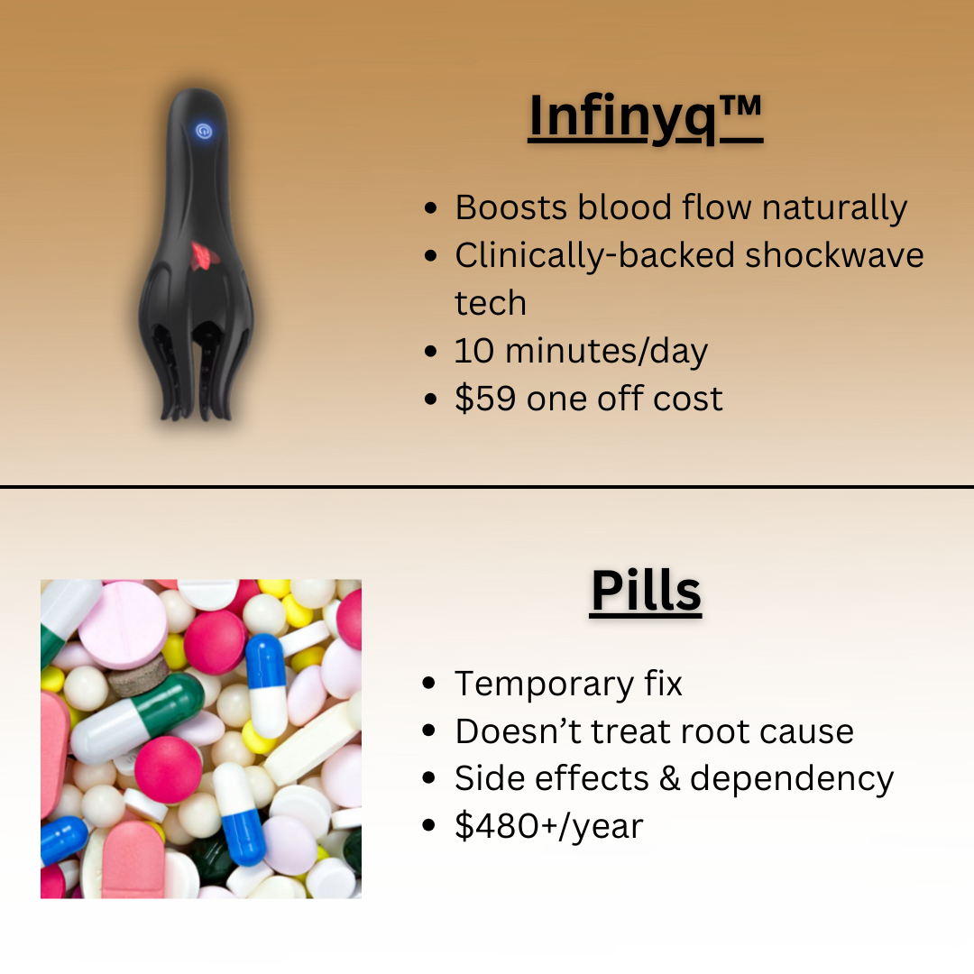 Infinyq™ Wave Therapy Pro