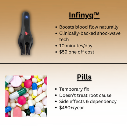 Infinyq™ Wave Therapy Pro