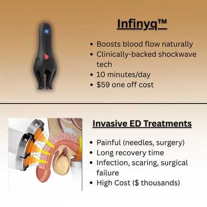 Infinyq™ Wave Therapy Pro