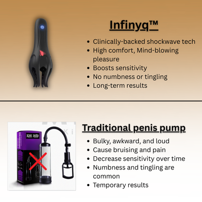 Infinyq™ Wave Therapy Pro